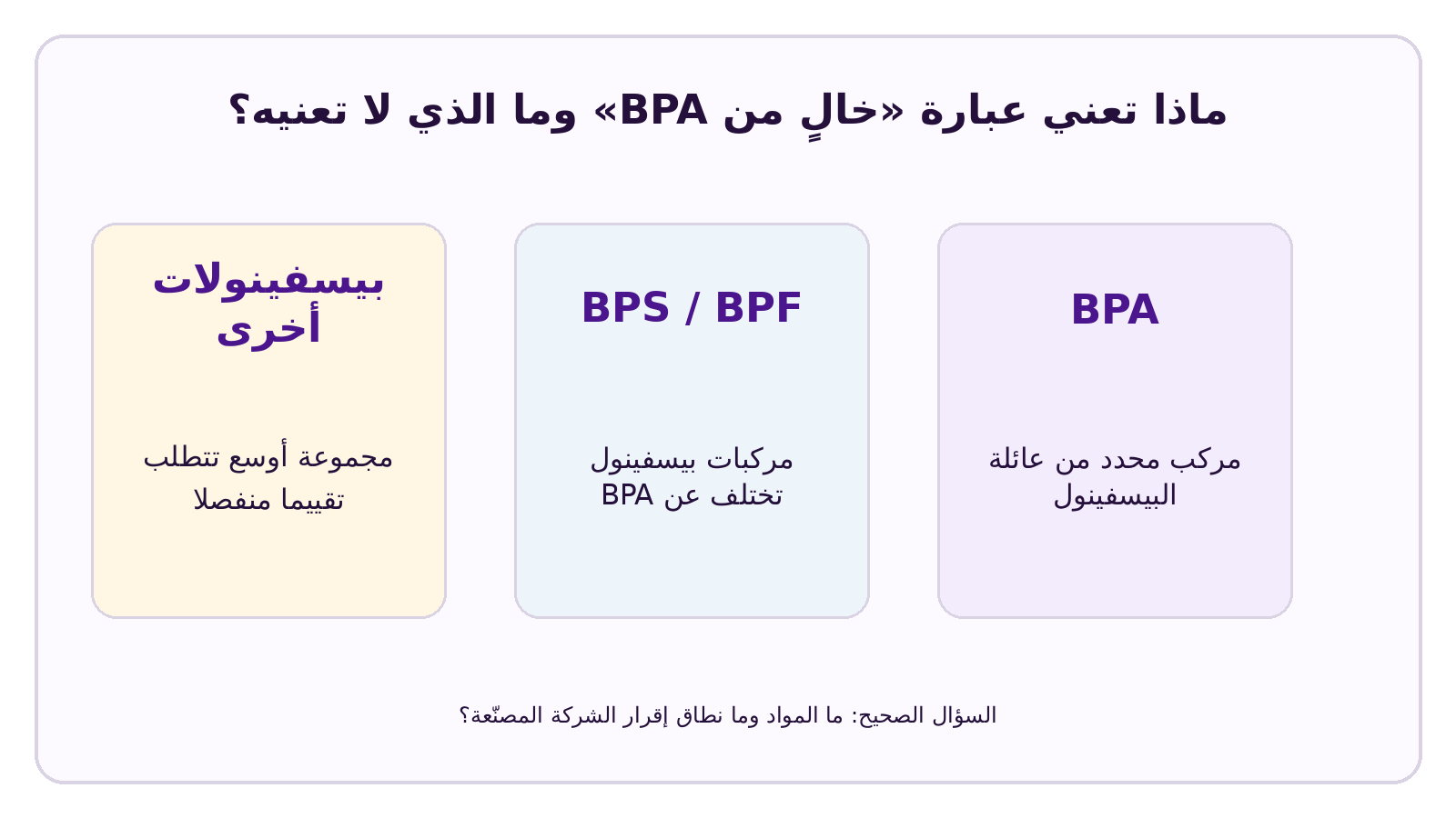 رسم معلوماتي من CELESTA حول: هل يكفي أن يكون المنتج خاليًا من BPA؟ BPA وBPS وغيرها من مركبات البيسفينول
