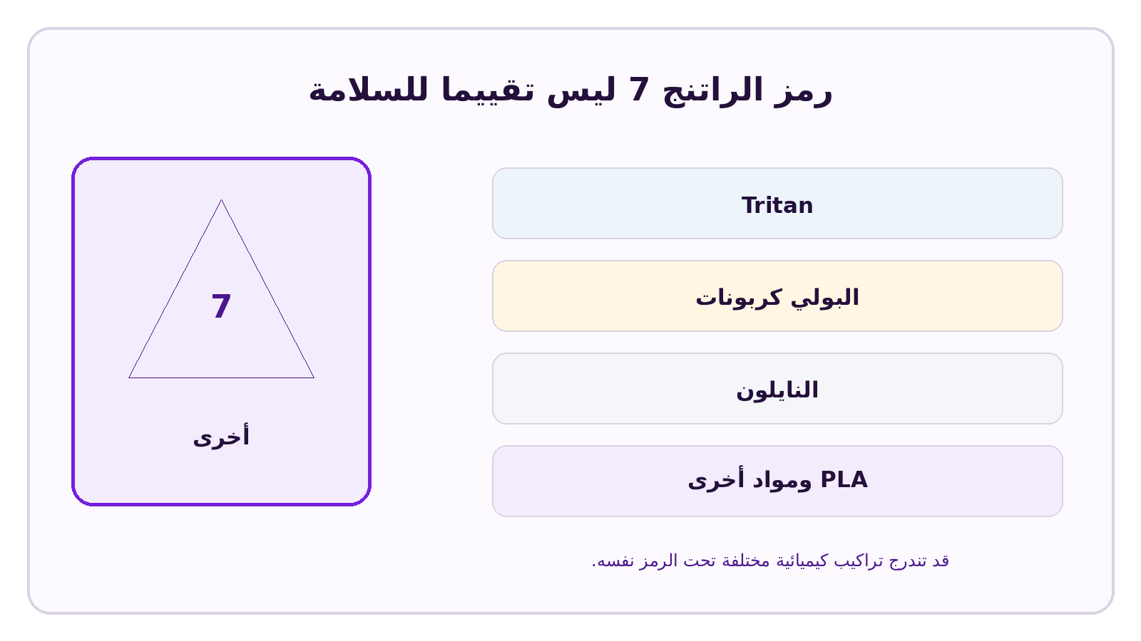 رسم معلوماتي من CELESTA حول: هل Tritan بلاستيك يحمل الرقم 7؟ وهل يعني الرقم 7 أنه ضار؟