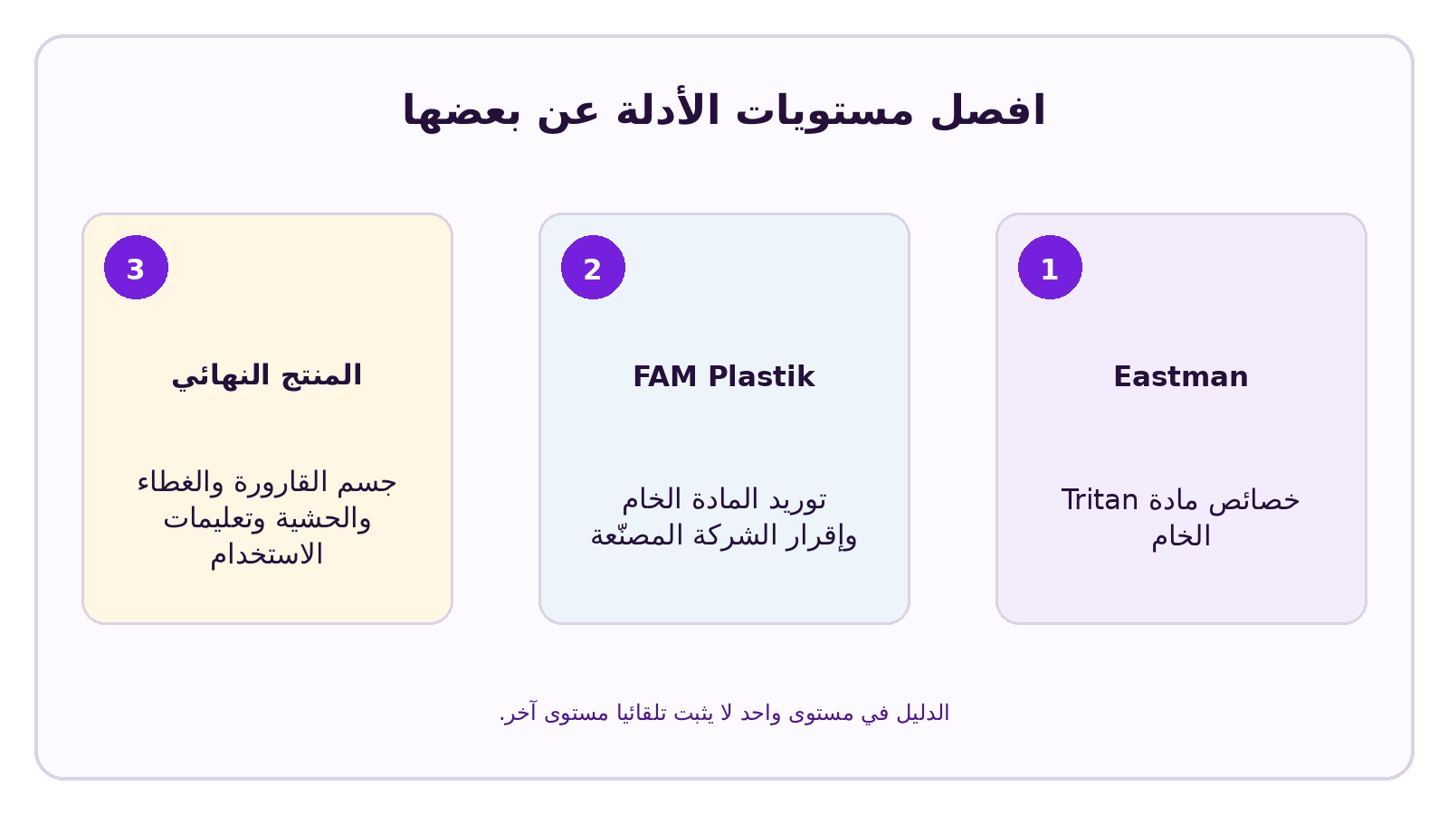 رسم معلوماتي من CELESTA حول: ممَّ تُصنع أجسام زجاجات المياه CELESTA؟