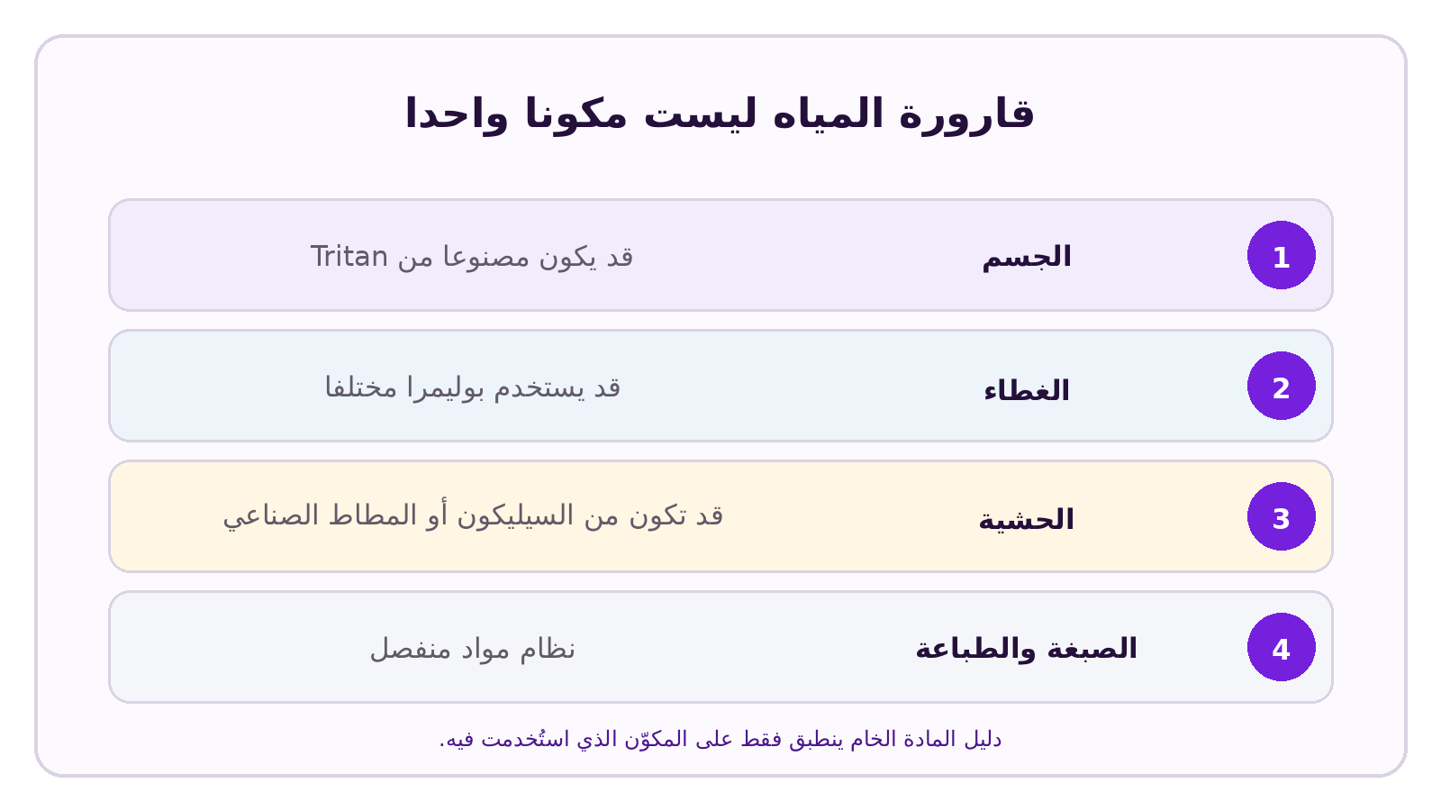 رسم معلوماتي من CELESTA حول: الفروق بين Tritan والبولي كربونات