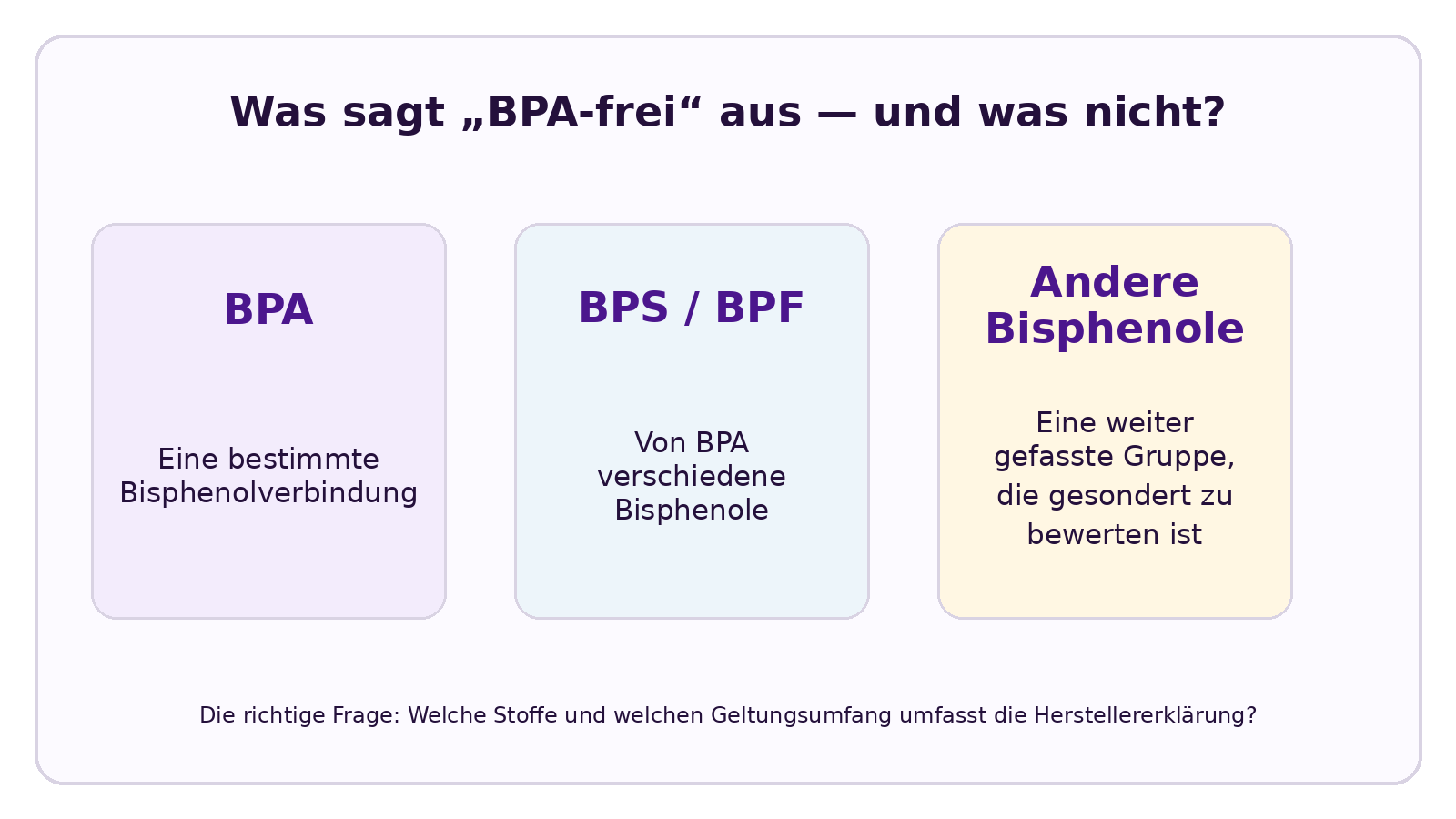 CELESTA Infografik zu Reicht die Angabe „BPA-frei“ aus? BPA, BPS und andere Bisphenole