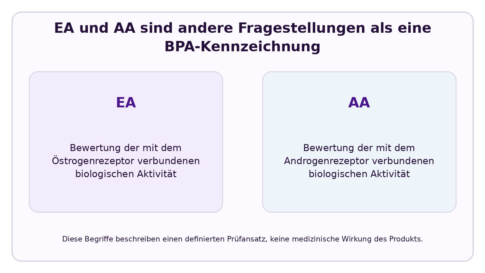CELESTA Infografik zu Weist Tritan östrogene und androgene Aktivität auf?