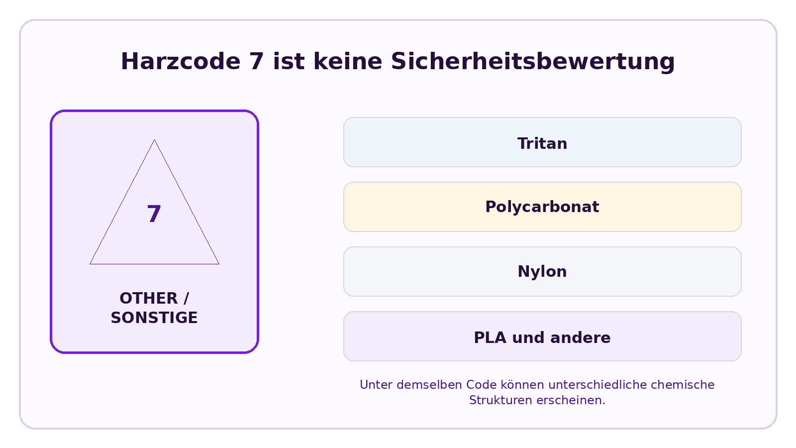 CELESTA Infografik zu Ist Tritan ein Kunststoff der Nummer 7? Bedeutet die Nummer 7, dass er schädlich ist?