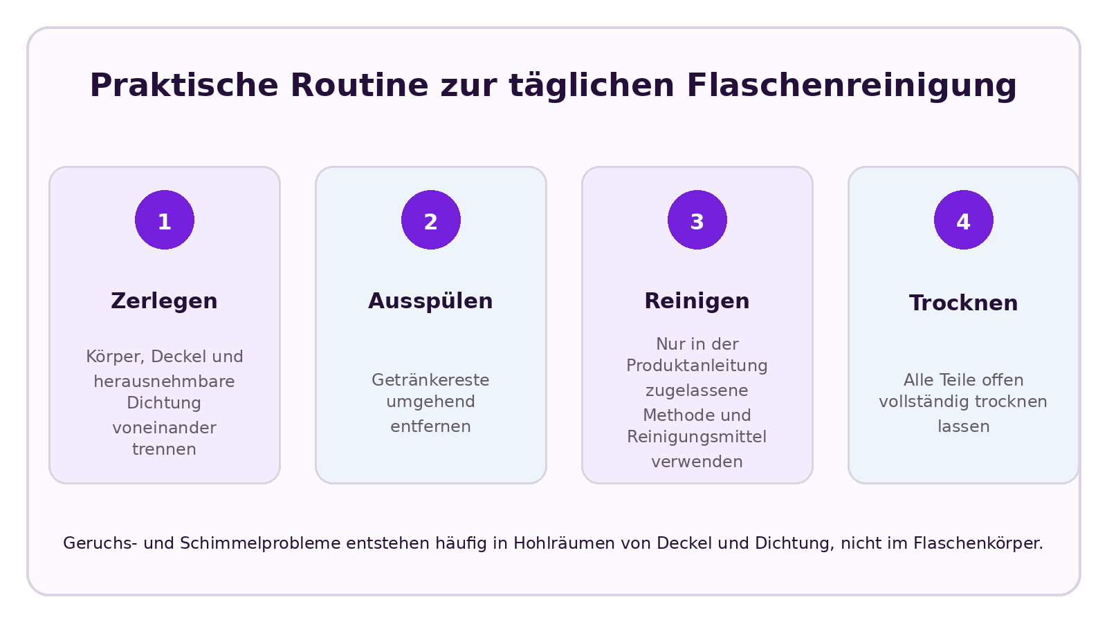 CELESTA Infografik zu Darf eine Tritan-Trinkflasche in die Spülmaschine?