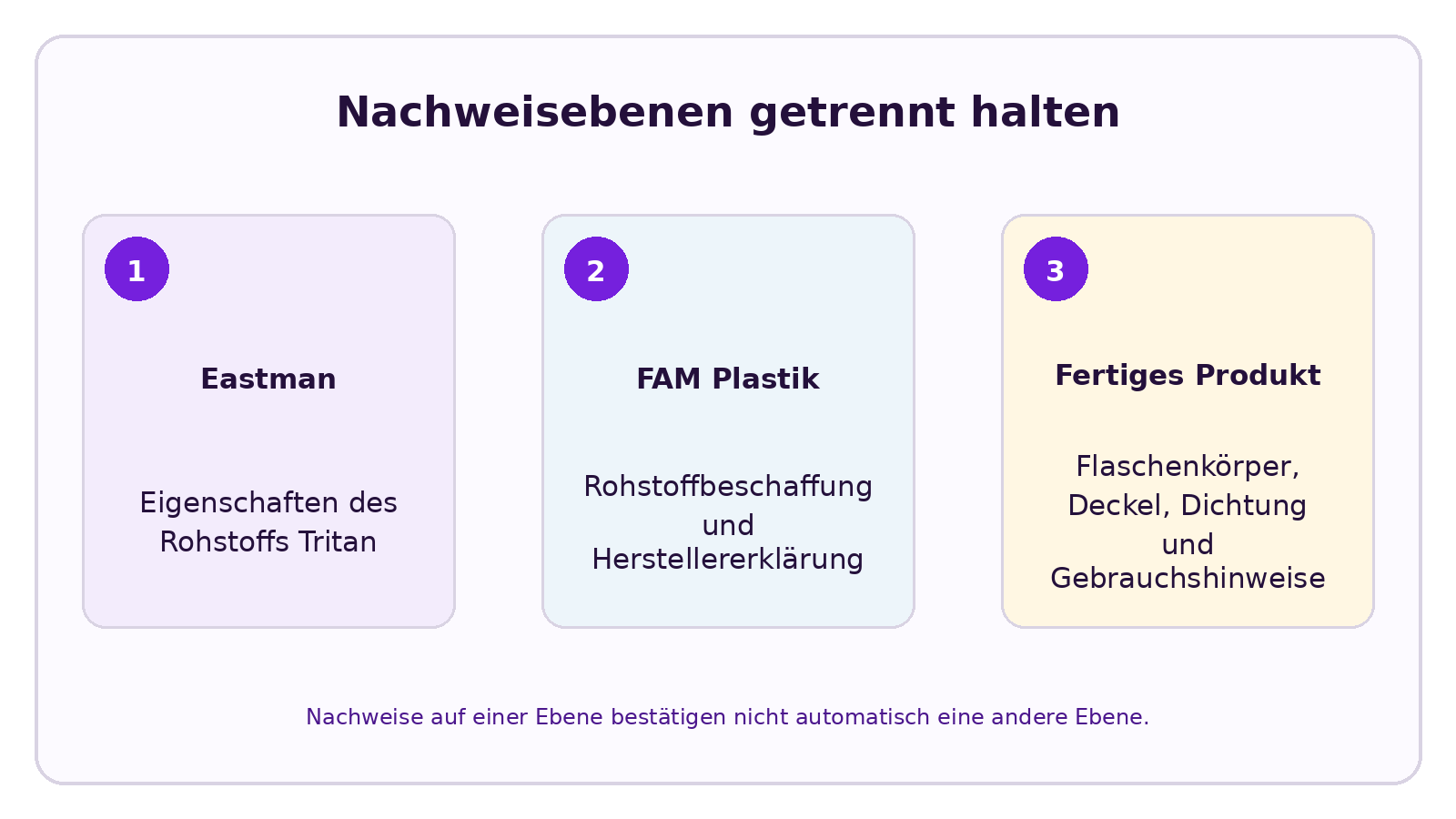 CELESTA Infografik zu Aus welchem Material bestehen die Körper der CELESTA-Trinkflaschen?