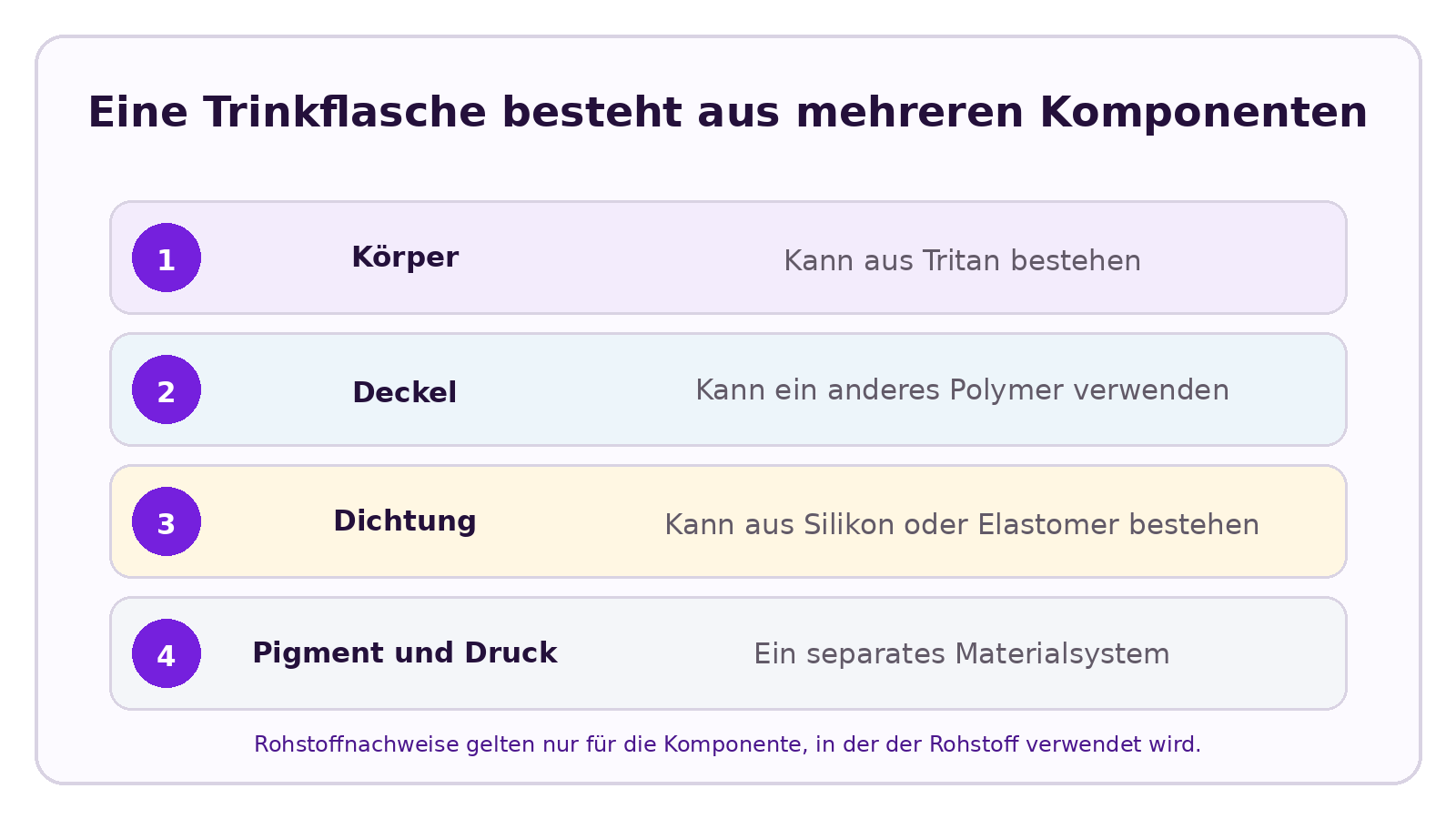CELESTA Infografik zu Unterschiede zwischen Tritan und Polycarbonat