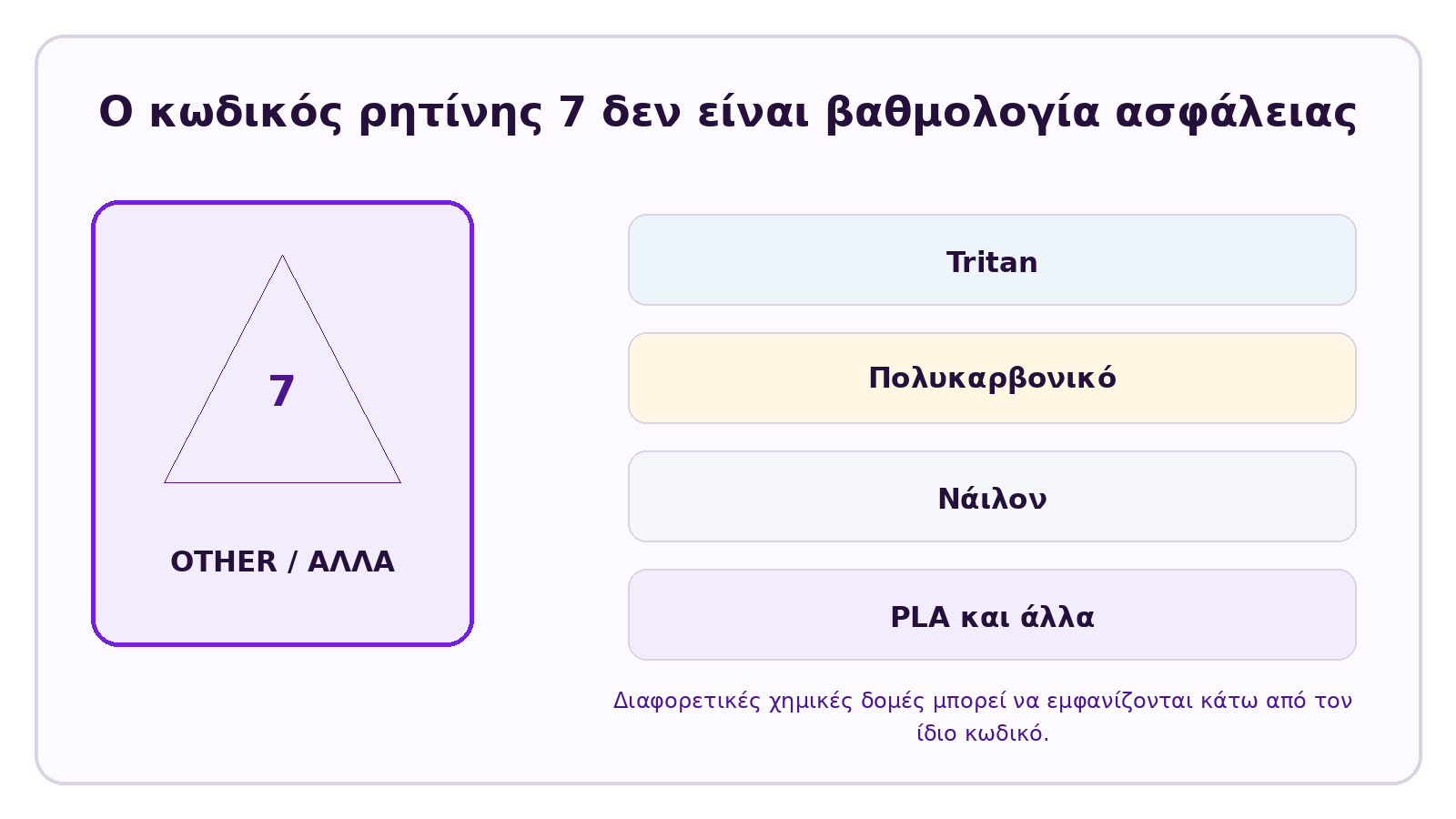 Οπτικό υλικό CELESTA για το θέμα: Είναι το Tritan πλαστικό με αριθμό 7; Σημαίνει ο αριθμός 7 ότι είναι επιβλαβές;