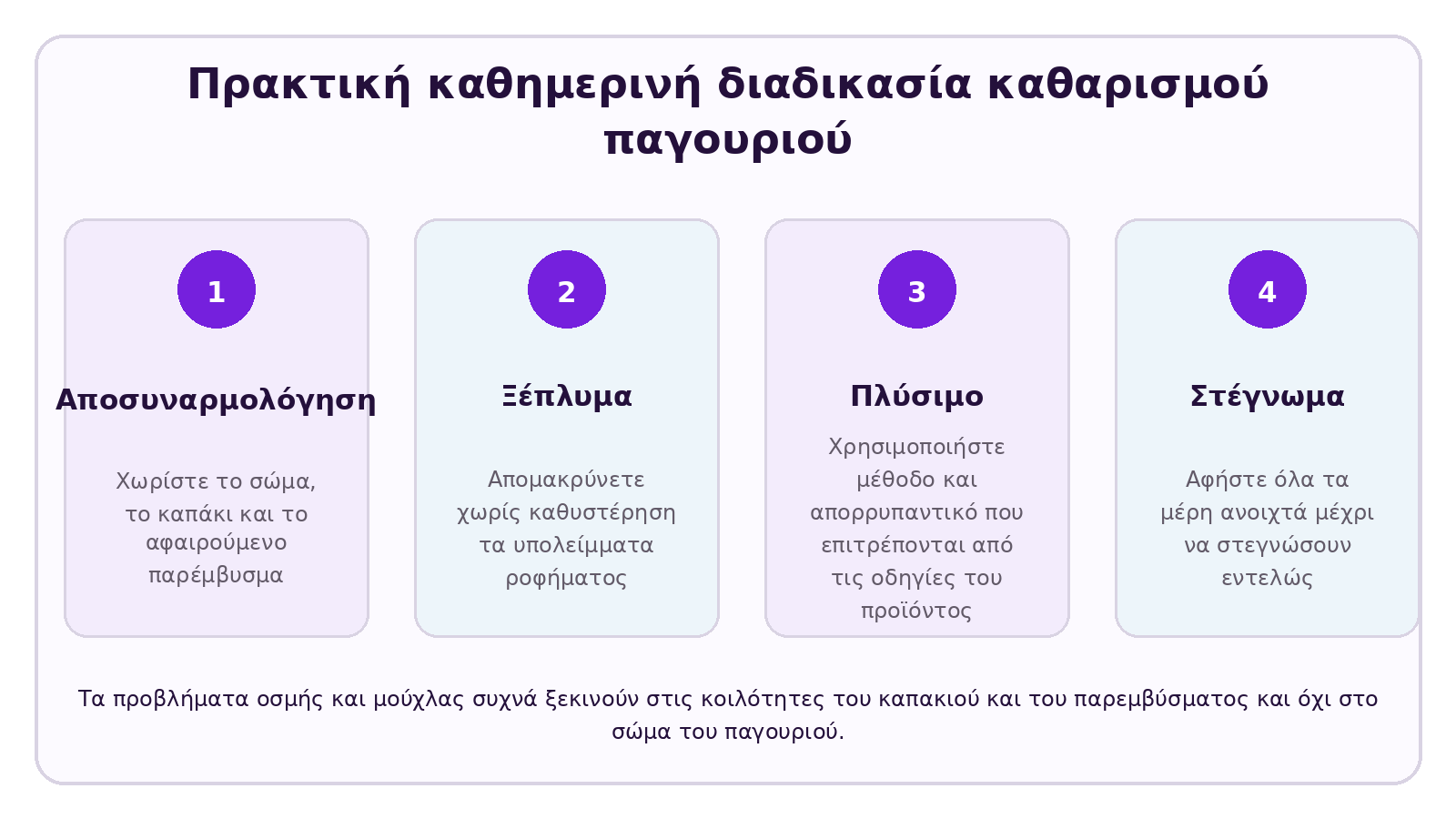 Οπτικό υλικό CELESTA για το θέμα: Μπαίνει ένα παγούρι Tritan στο πλυντήριο πιάτων;