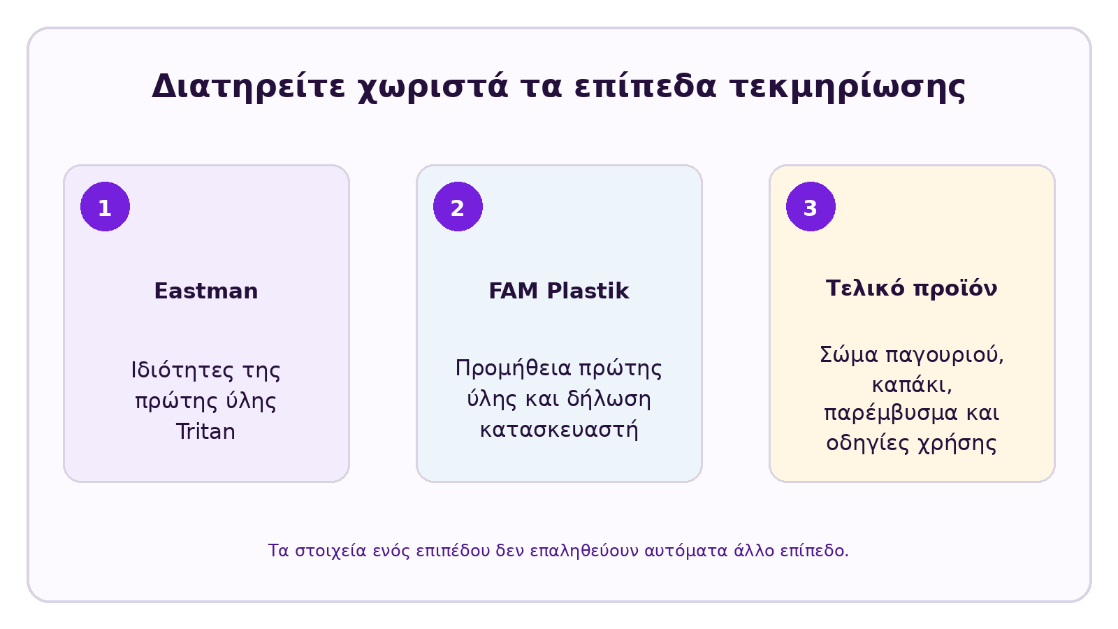 Οπτικό υλικό CELESTA για το θέμα: Από ποιο υλικό κατασκευάζονται τα σώματα των παγουριών CELESTA;