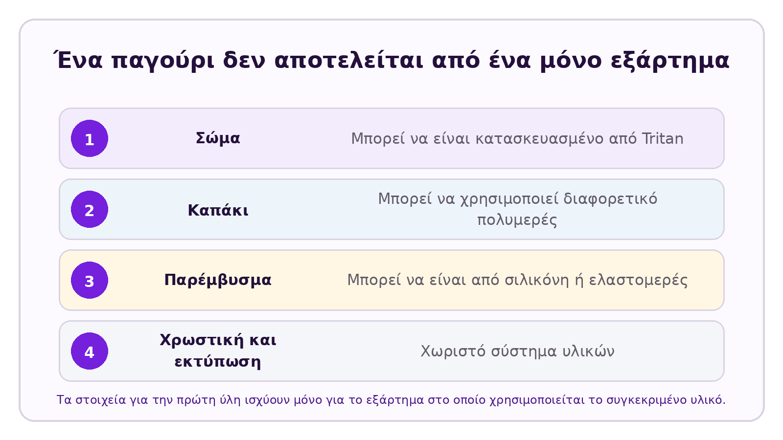 Οπτικό υλικό CELESTA για το θέμα: Διαφορές μεταξύ Tritan και πολυανθρακικού