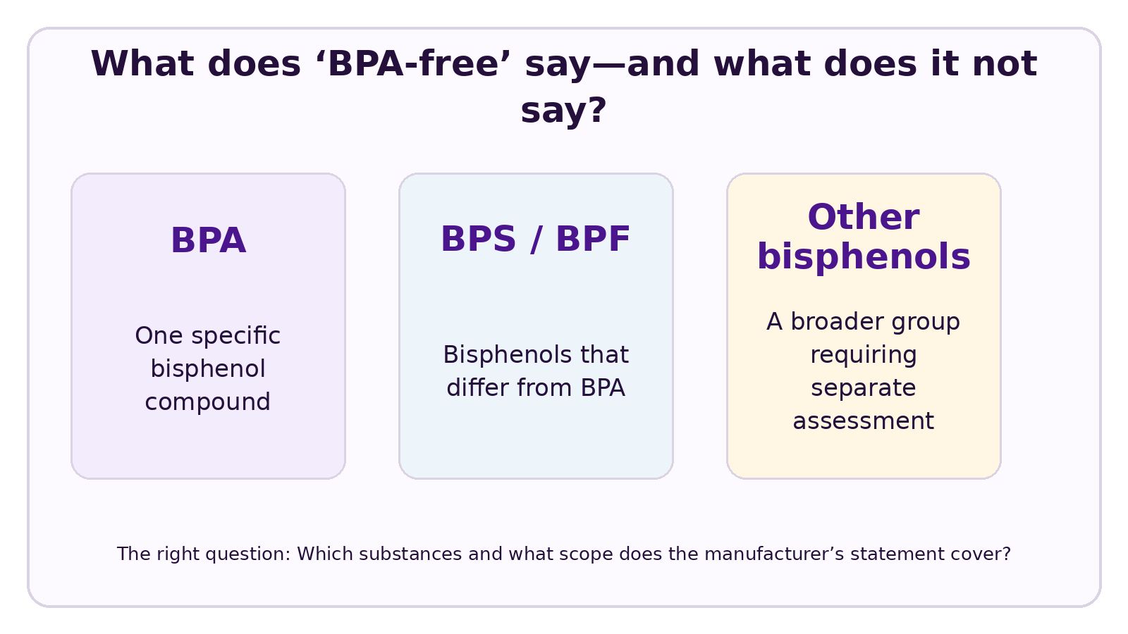 CELESTA visual explaining Is Being BPA-Free Enough? BPA, BPS, and Other Bisphenols