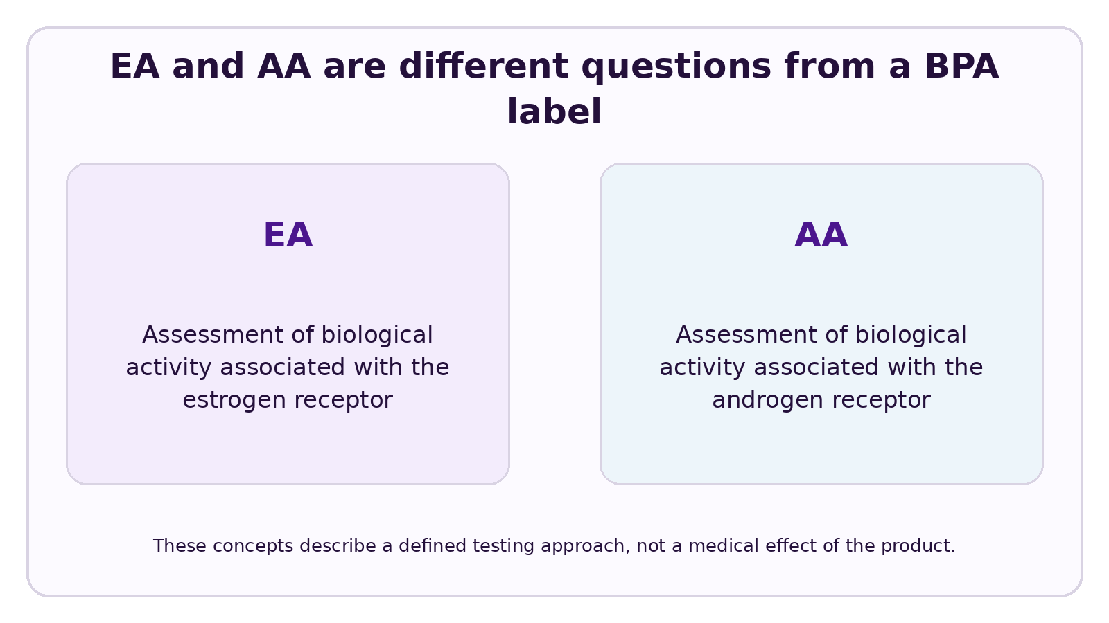 CELESTA visual explaining Does Tritan Have Estrogenic and Androgenic Activity?
