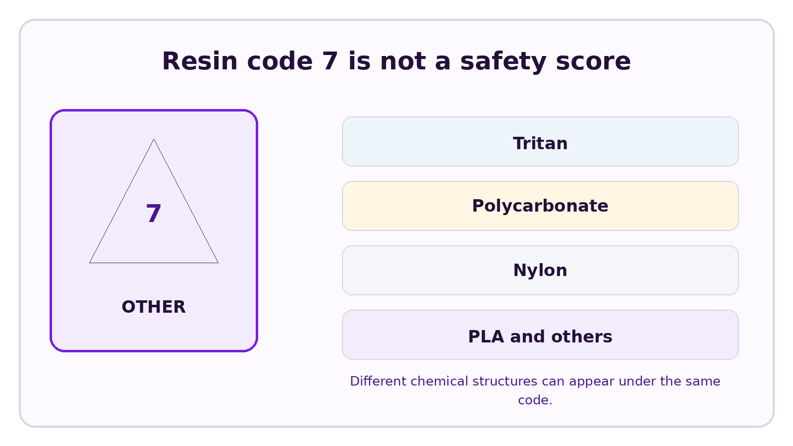 CELESTA visual explaining Is Tritan Number 7 Plastic? Does Number 7 Mean It Is Harmful?