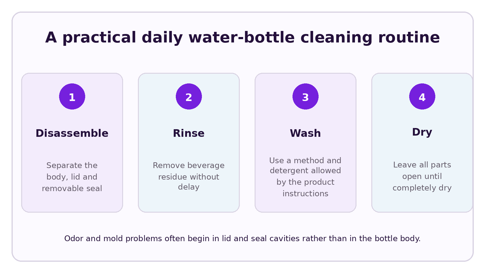 CELESTA visual explaining Can a Tritan Water Bottle Go in the Dishwasher?
