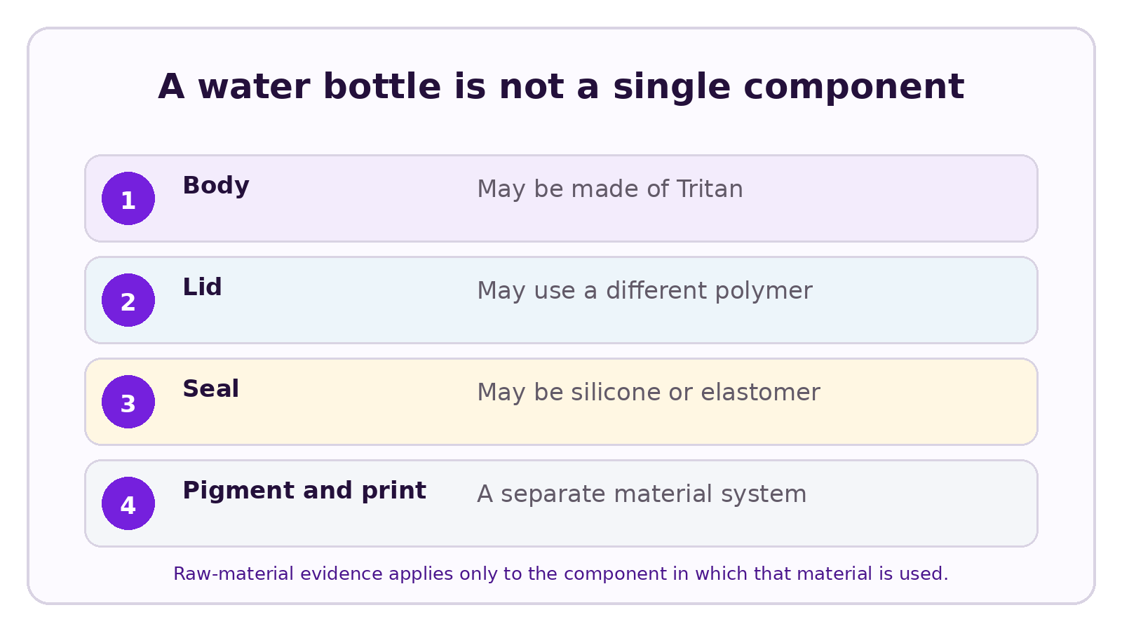 CELESTA visual explaining Differences Between Tritan and Polycarbonate