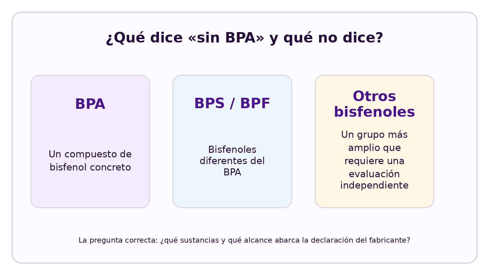 Visual de CELESTA que explica ¿Es suficiente que un producto no contenga BPA? BPA, BPS y otros bisfenoles