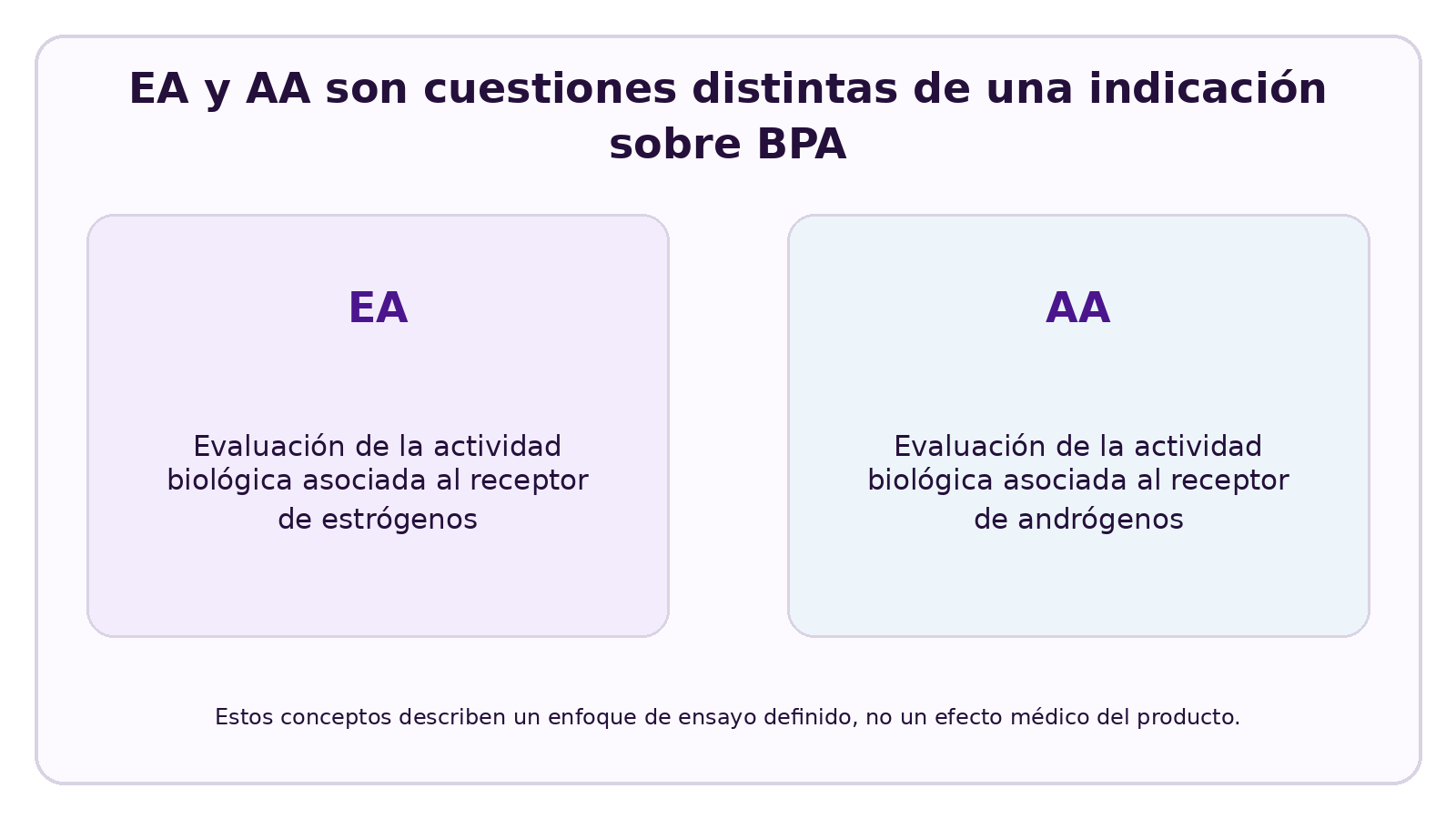 Visual de CELESTA que explica ¿Presenta Tritan actividad estrogénica y androgénica?