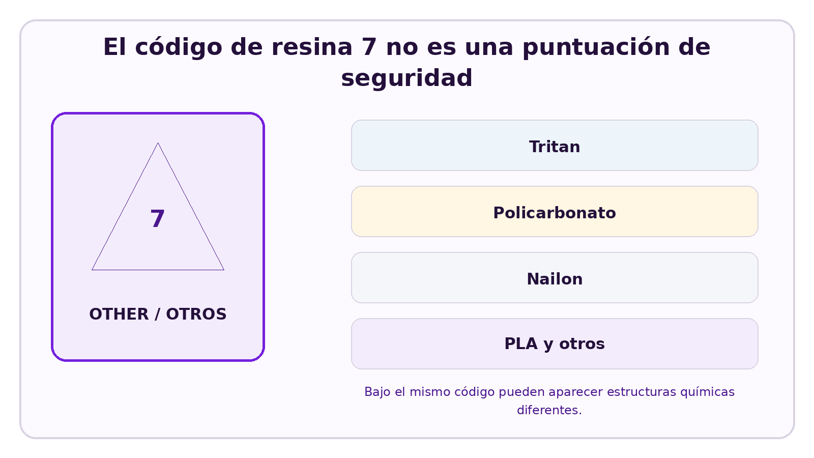 Visual de CELESTA que explica ¿Es Tritan un plástico con el número 7? ¿Significa el número 7 que es perjudicial?