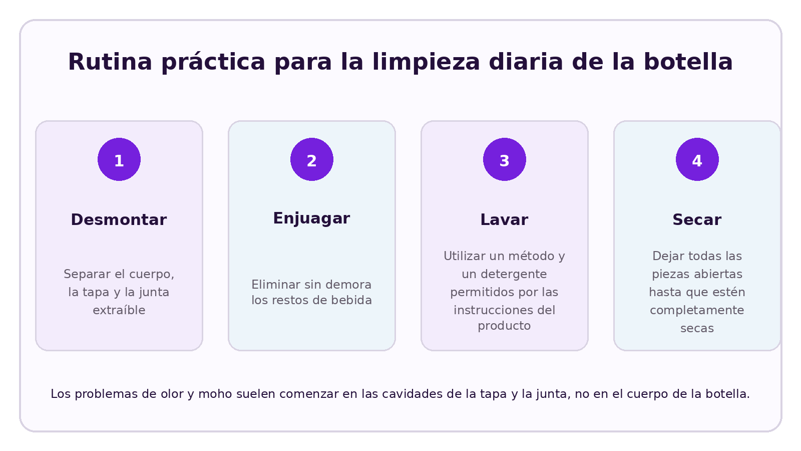 Visual de CELESTA que explica ¿Se puede lavar una botella de Tritan en el lavavajillas?