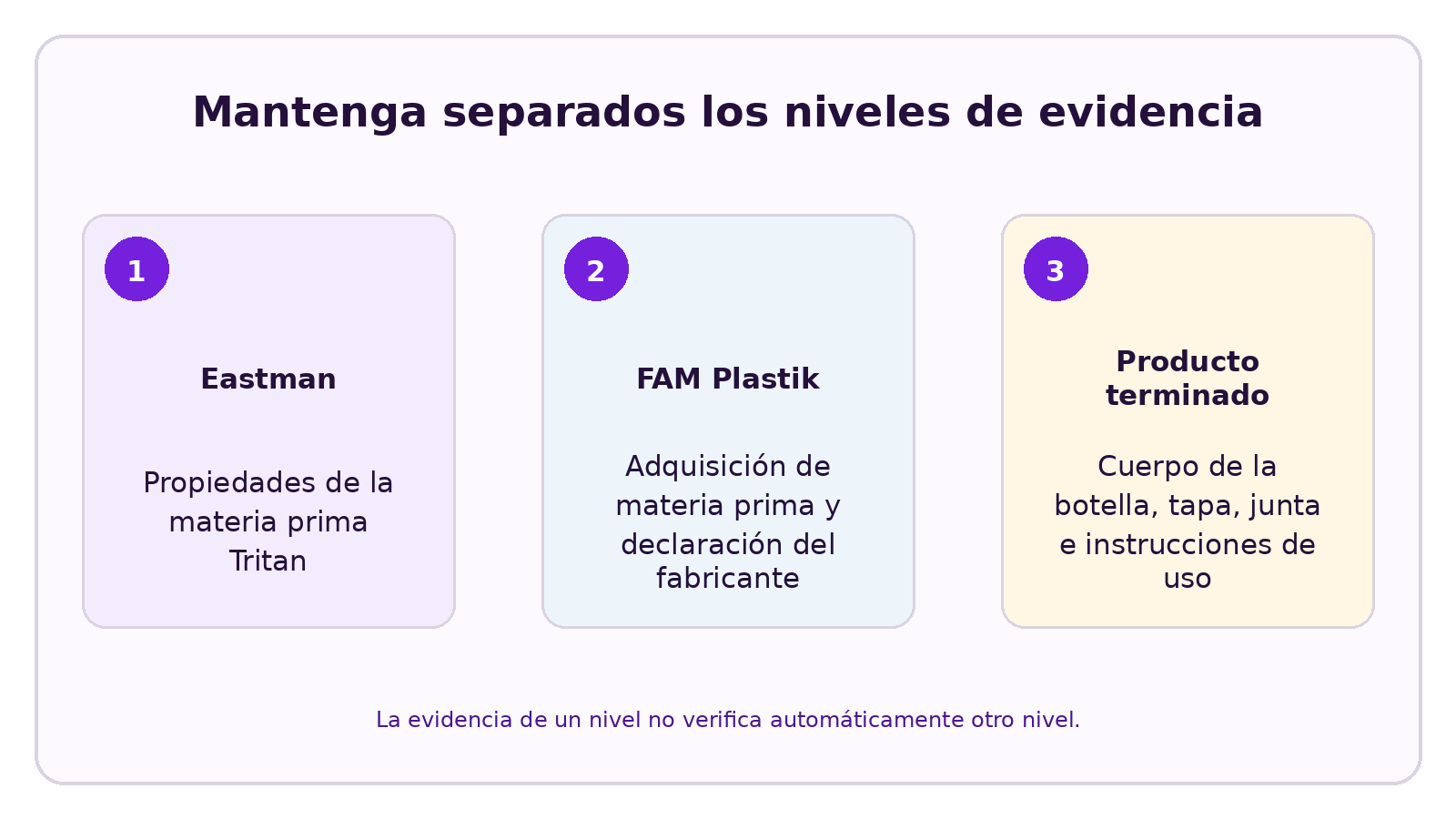 Visual de CELESTA que explica ¿De qué material están hechos los cuerpos de las botellas CELESTA?