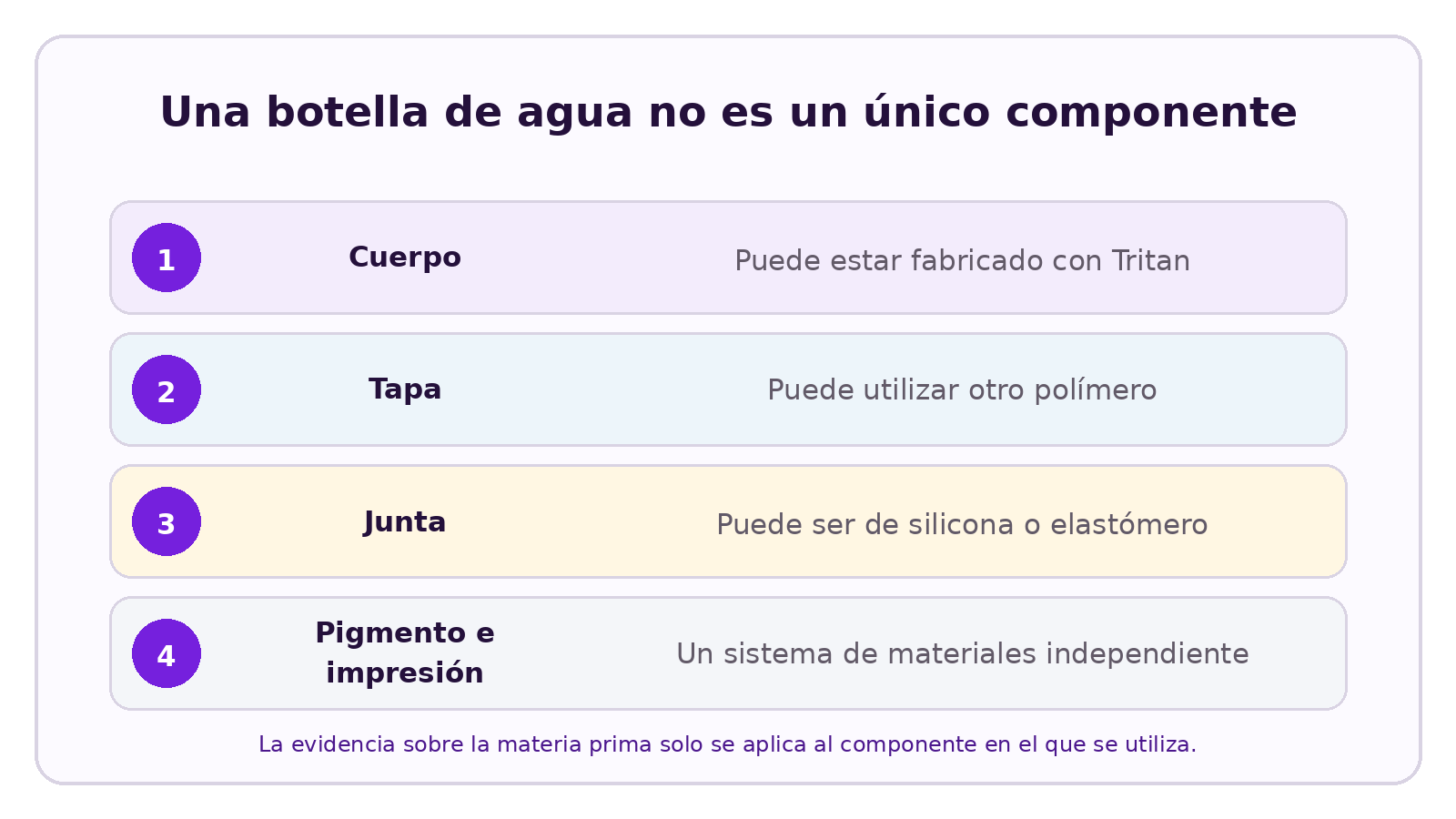 Visual de CELESTA que explica Diferencias entre Tritan y el policarbonato