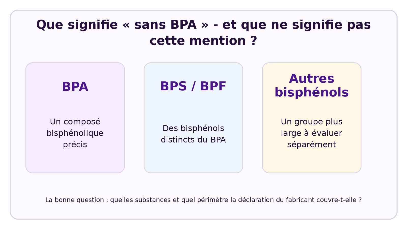 Visuel CELESTA expliquant Être sans BPA suffit-il ? BPA, BPS et autres bisphénols