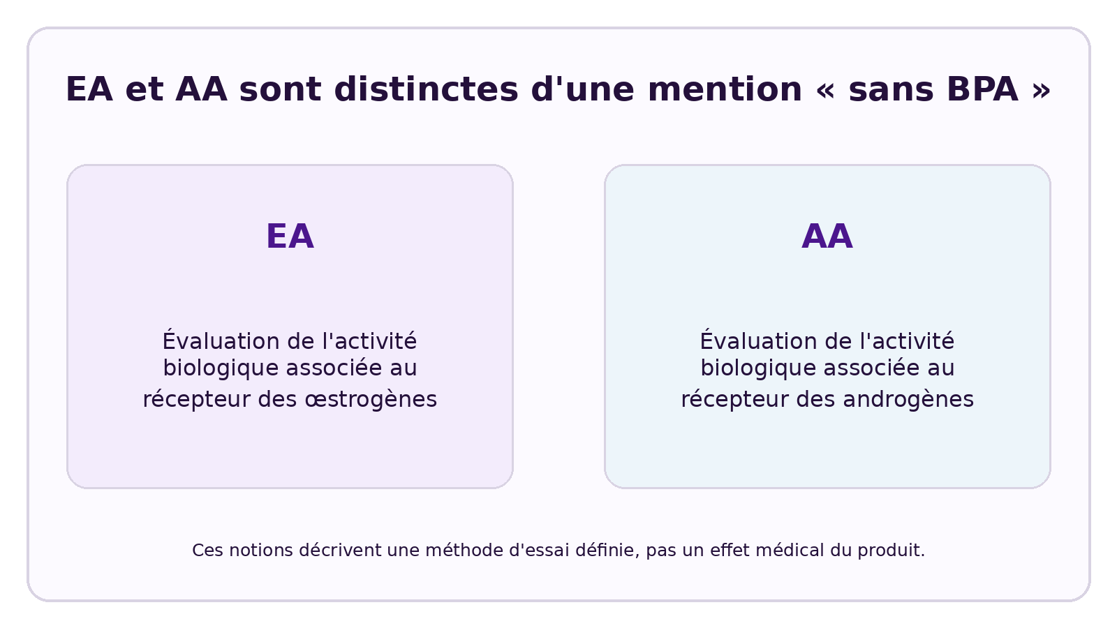 Visuel CELESTA expliquant Tritan présente-t-il une activité œstrogénique et androgénique ?