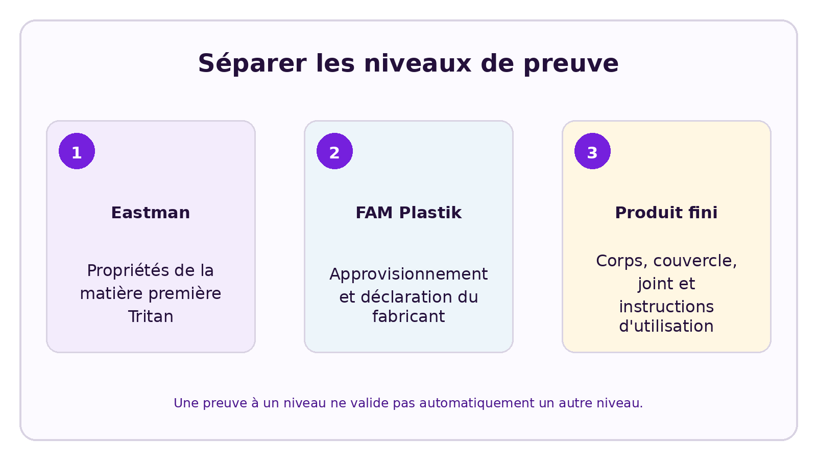 Visuel CELESTA expliquant De quelle matière sont fabriqués les corps des gourdes CELESTA ?