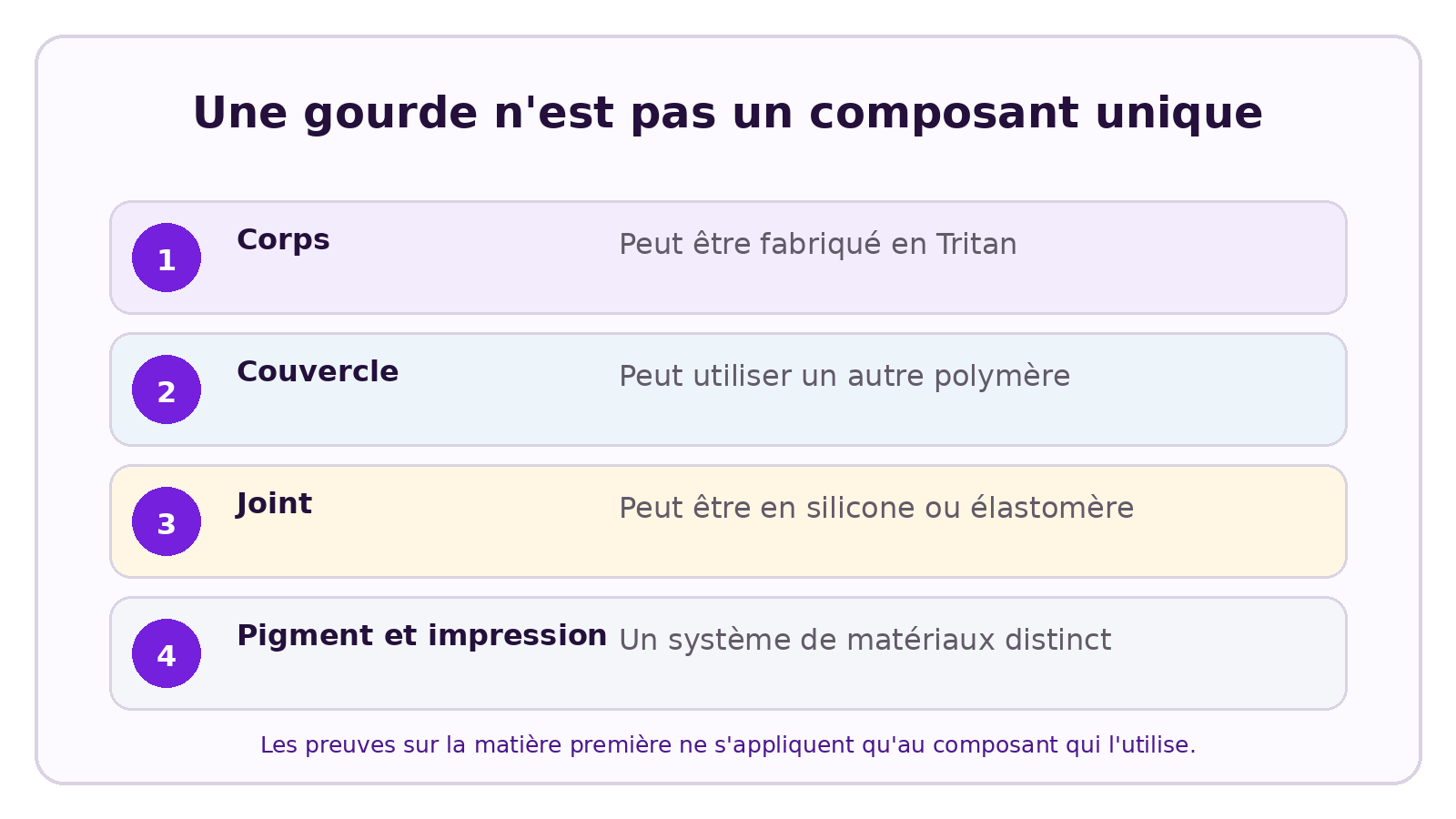 Visuel CELESTA expliquant Différences entre le Tritan et le polycarbonate