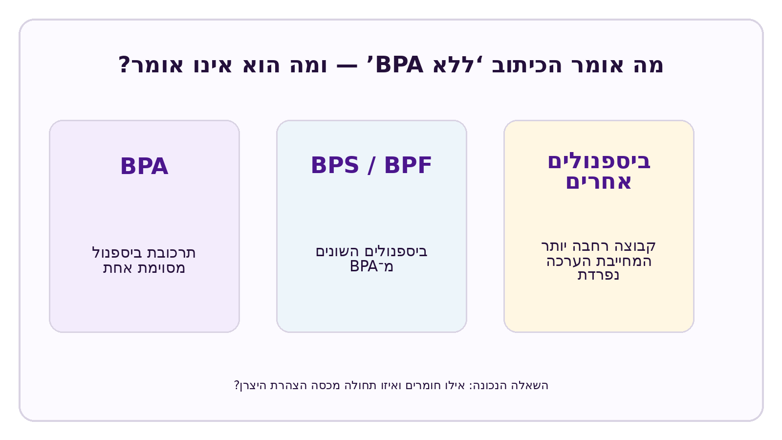 אינפוגרפיקה של CELESTA בנושא: האם די בכך שהמוצר ללא BPA?‏ BPA,‏ BPS וביספנולים אחרים