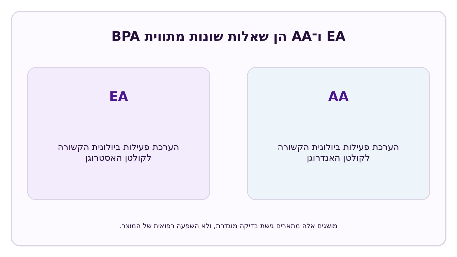 אינפוגרפיקה של CELESTA בנושא: האם ל־Tritan יש פעילות אסטרוגנית ואנדרוגנית?