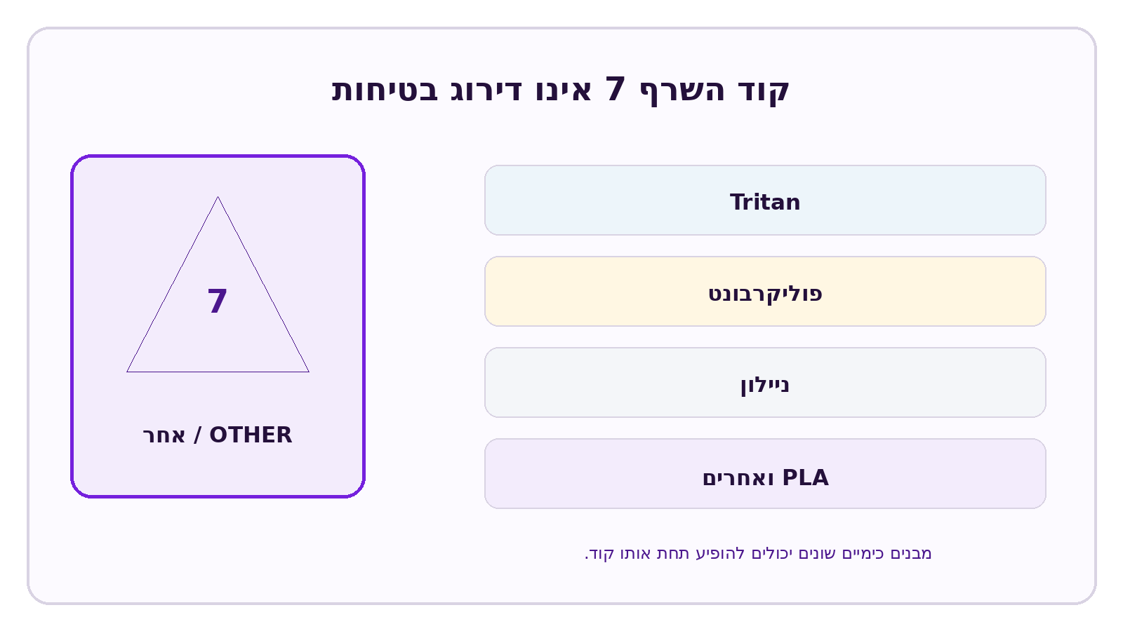 אינפוגרפיקה של CELESTA בנושא: האם Tritan הוא פלסטיק מספר 7? האם המספר 7 פירושו שהוא מזיק?