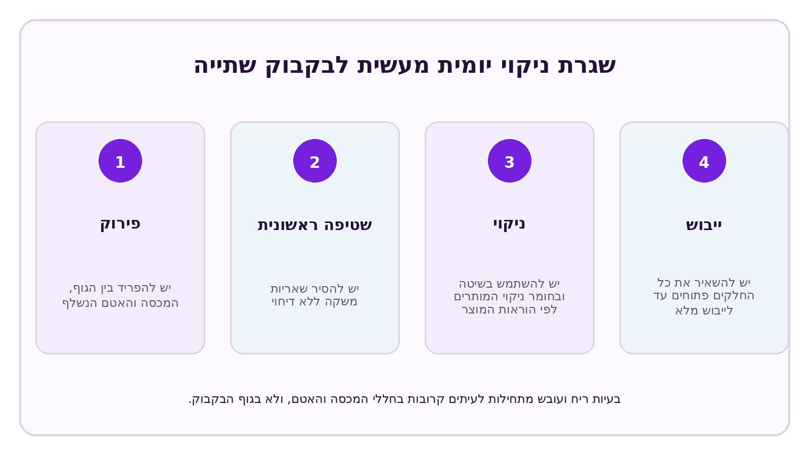 אינפוגרפיקה של CELESTA בנושא: האם אפשר לשטוף בקבוק מים מ-Tritan במדיח כלים?