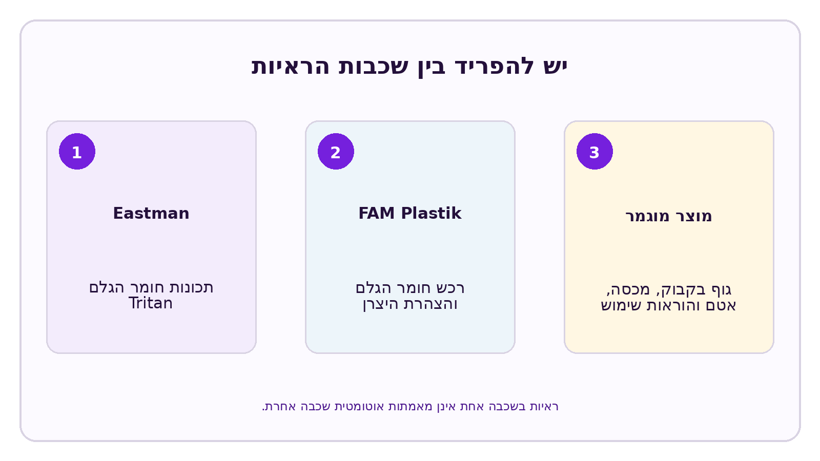 אינפוגרפיקה של CELESTA בנושא: מאיזה חומר עשויים גופי בקבוקי השתייה של CELESTA?