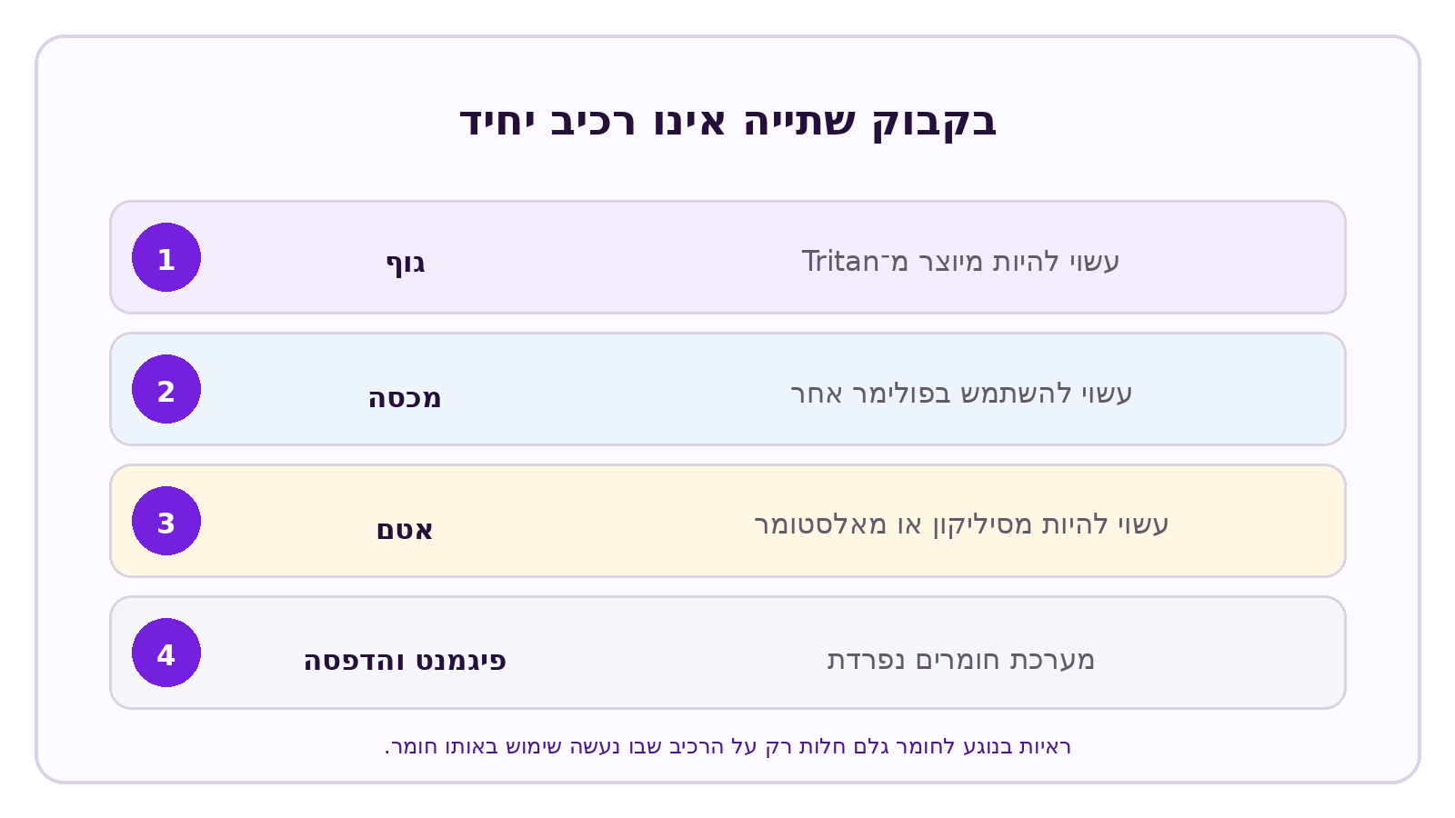 אינפוגרפיקה של CELESTA בנושא: ההבדלים בין Tritan לפוליקרבונט