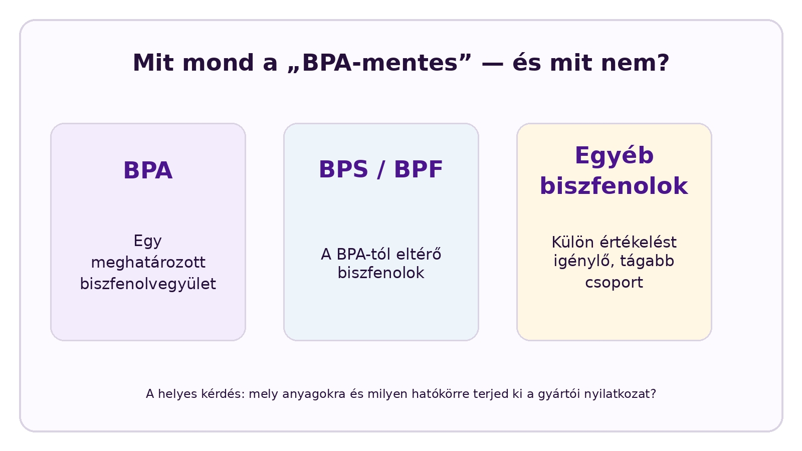 CELESTA infografika a következő témáról: Elegendő a BPA-mentesség? BPA, BPS és egyéb biszfenolok