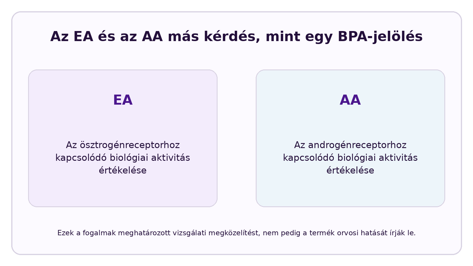 CELESTA infografika a következő témáról: Van a Tritannak ösztrogén- és androgénaktivitása?