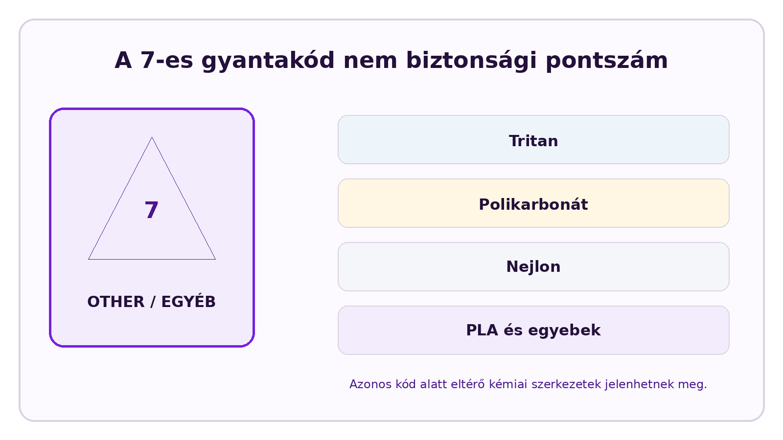 CELESTA infografika a következő témáról: A Tritan 7-es műanyag? A 7-es szám azt jelenti, hogy káros?