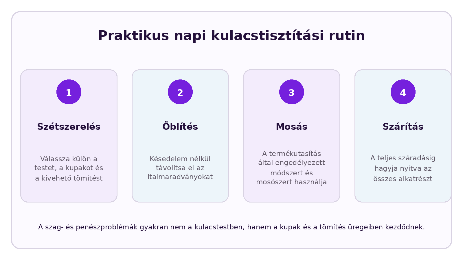 CELESTA infografika a következő témáról: Mosható-e a Tritan kulacs mosogatógépben?