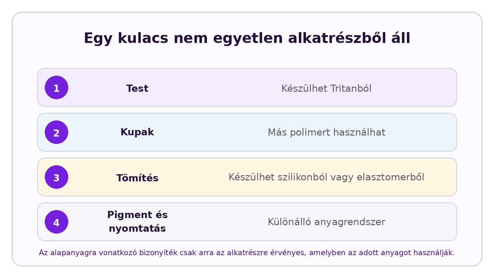 CELESTA infografika a következő témáról: A Tritan és a polikarbonát közötti különbségek