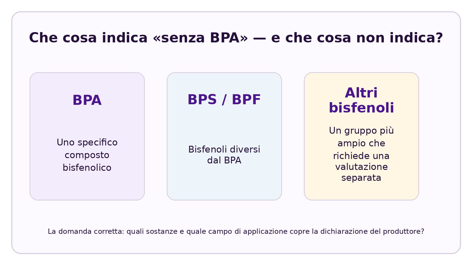 Visuale CELESTA che spiega Essere senza BPA è sufficiente? BPA, BPS e altri bisfenoli