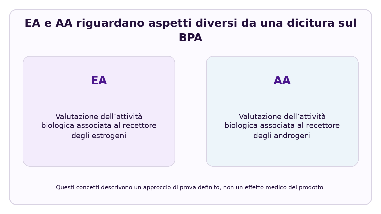 Visuale CELESTA che spiega Il Tritan presenta attività estrogenica e androgenica?