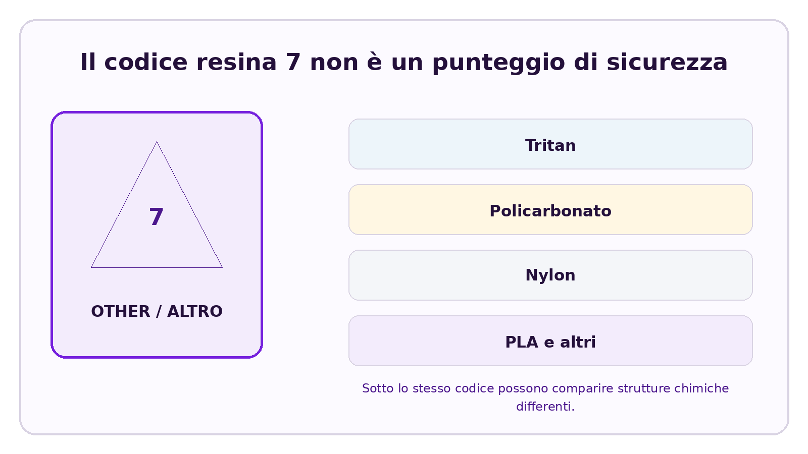 Visuale CELESTA che spiega Il Tritan è una plastica numero 7? Il numero 7 significa che è dannoso?