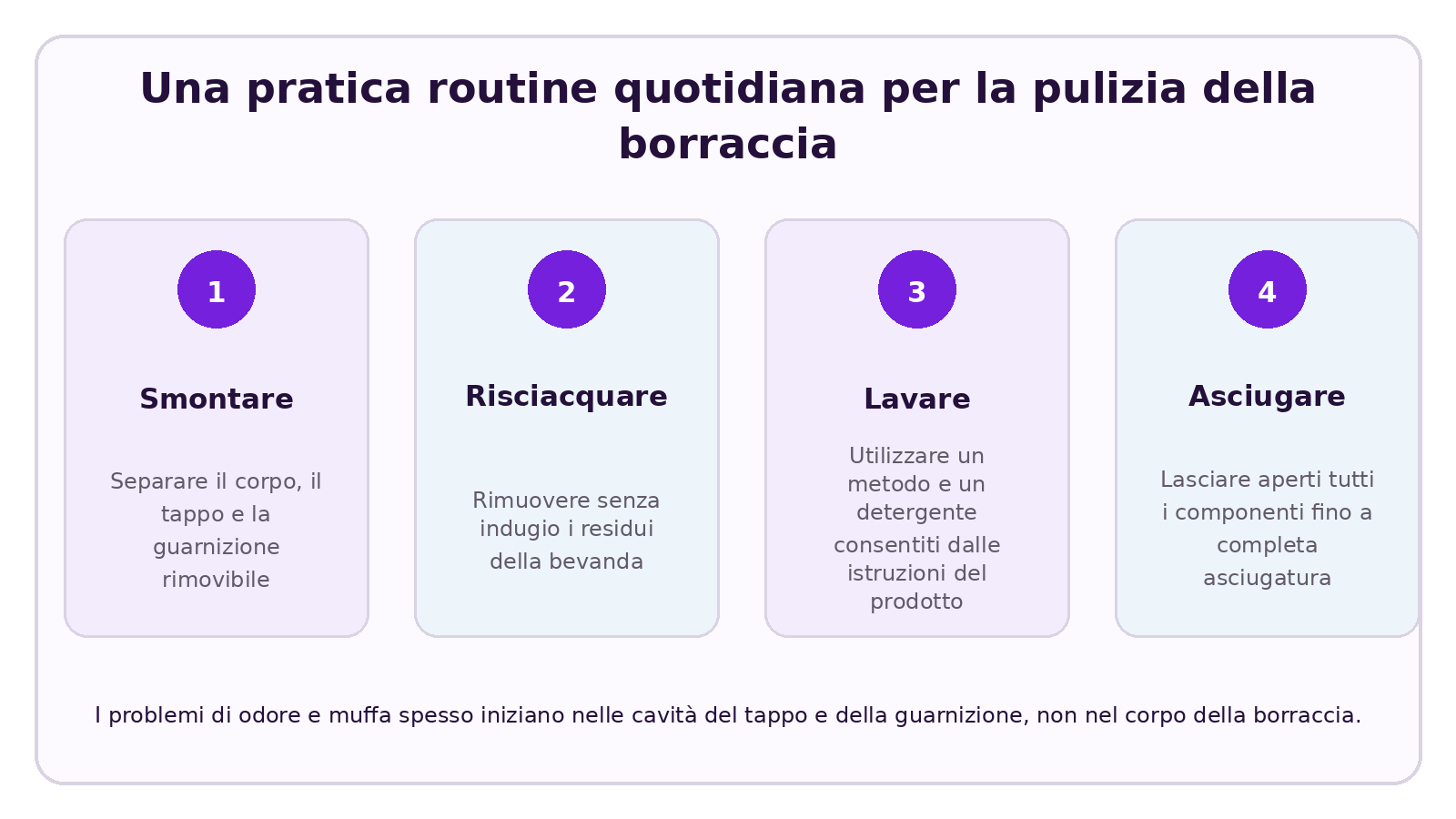 Visuale CELESTA che spiega Una borraccia in Tritan può essere lavata in lavastoviglie?