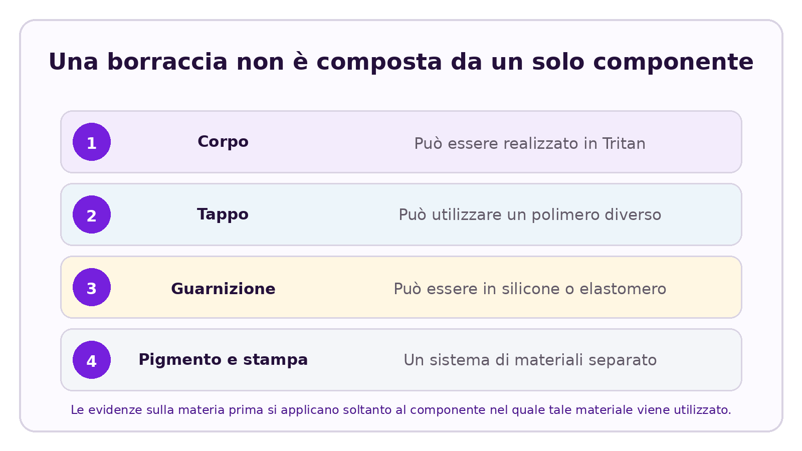 Visuale CELESTA che spiega Differenze tra Tritan e policarbonato