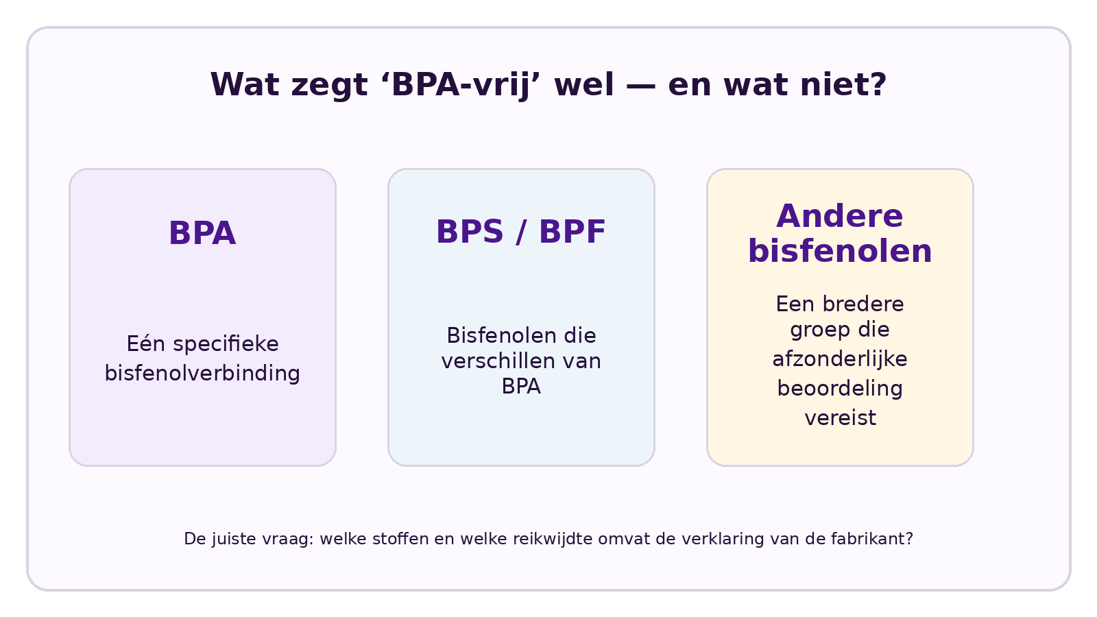 CELESTA visual over Is BPA-vrij voldoende? BPA, BPS en andere bisfenolen