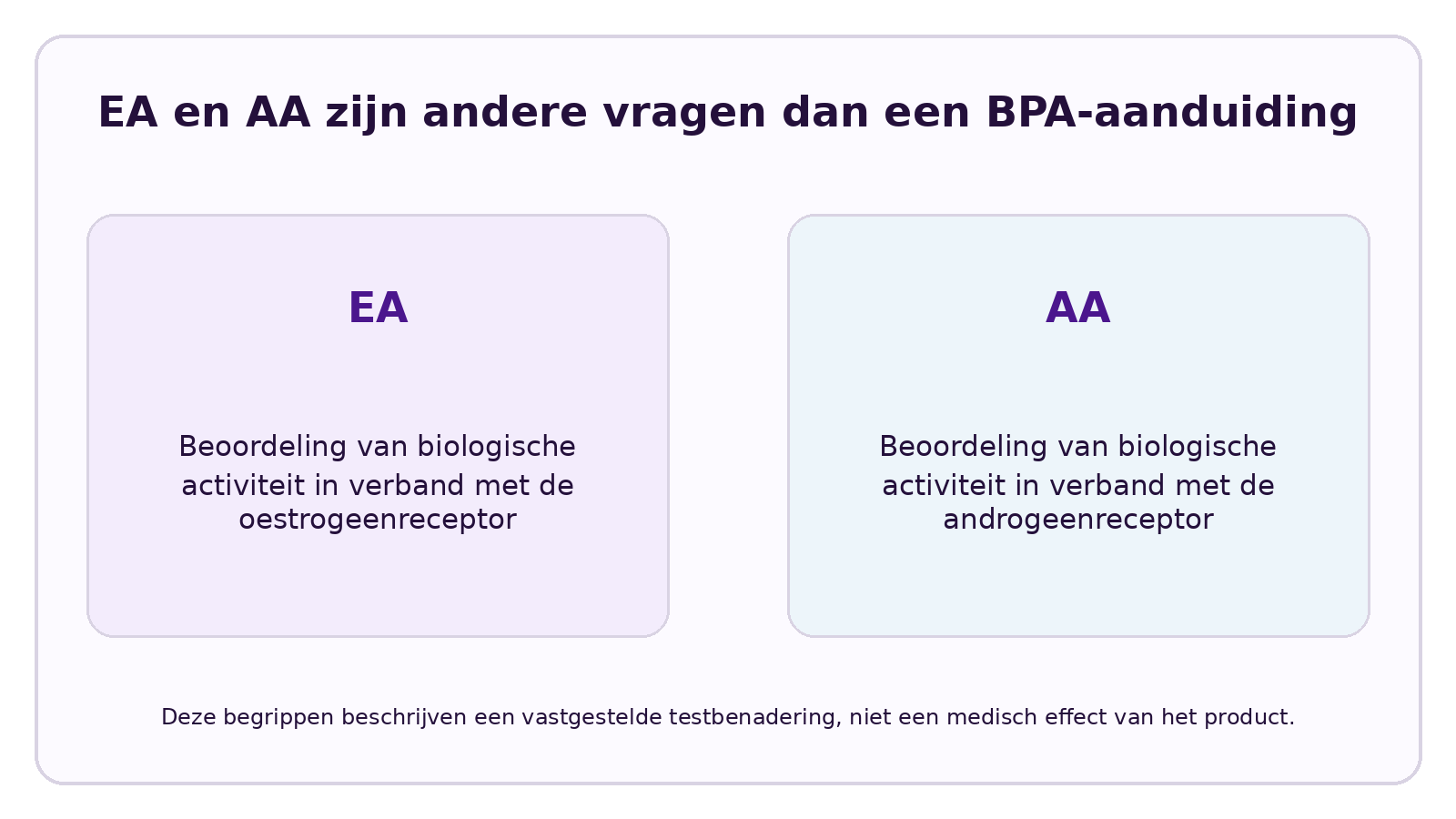 CELESTA visual over Heeft Tritan oestrogene en androgene activiteit?
