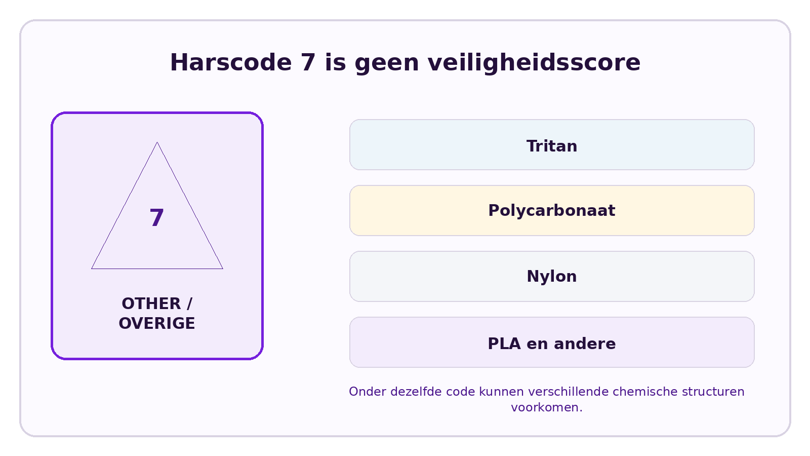 CELESTA visual over Is Tritan kunststof met nummer 7? Betekent nummer 7 dat het schadelijk is?