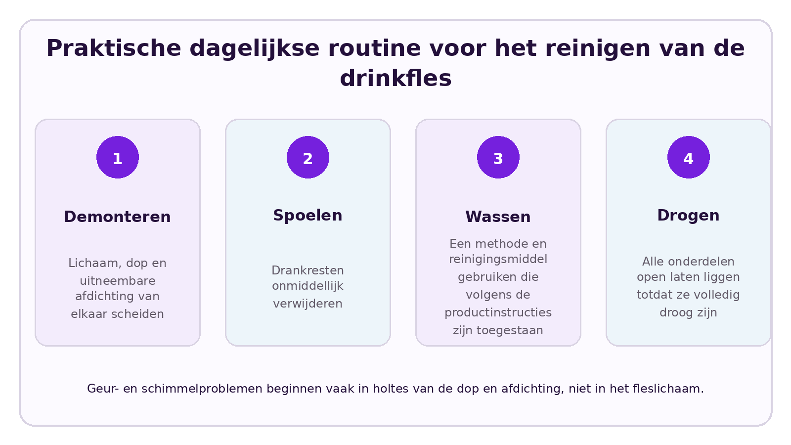 CELESTA visual over Kan een Tritan-drinkfles in de vaatwasser?