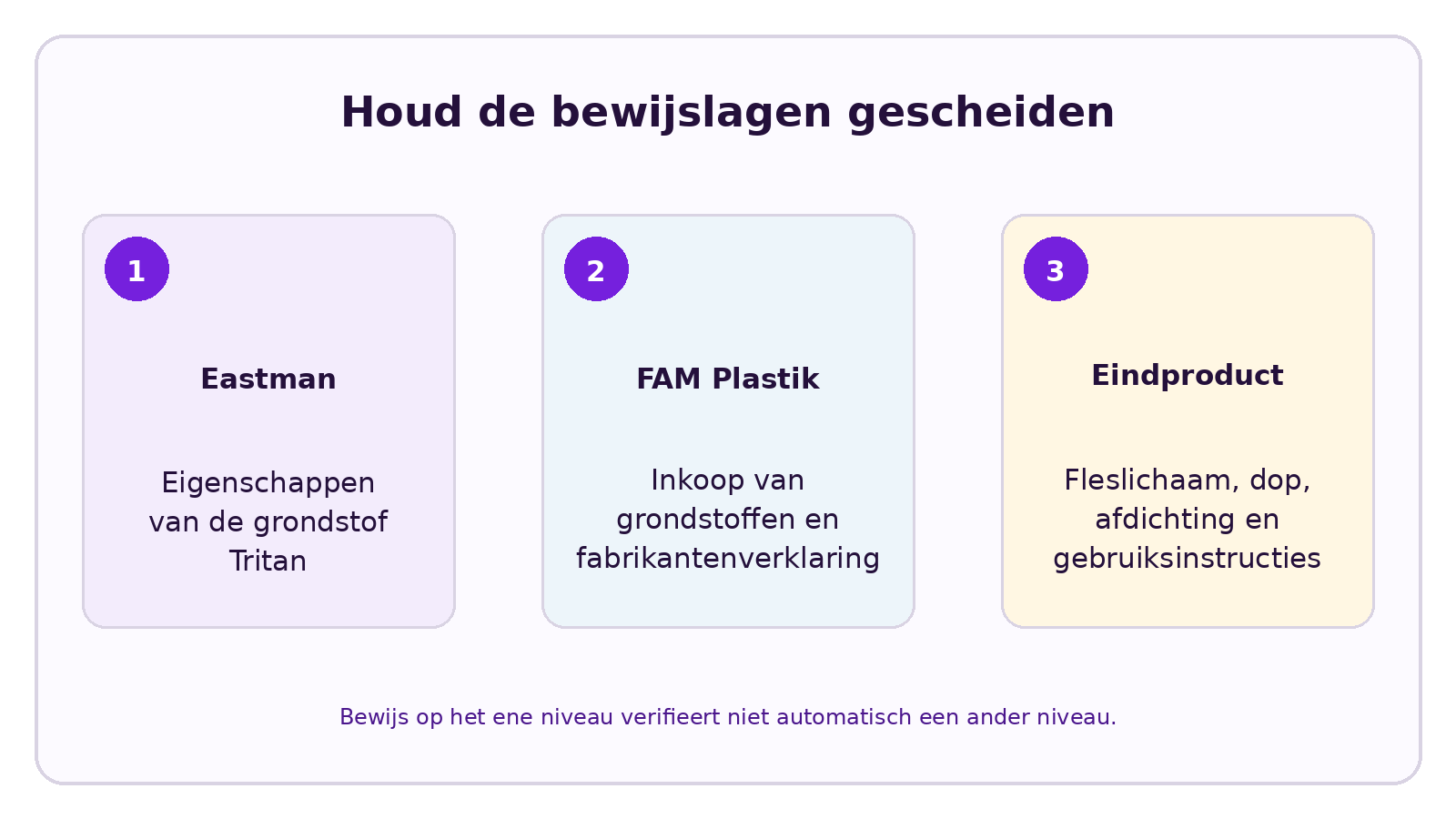 CELESTA visual over Van welk materiaal zijn de fleslichamen van CELESTA gemaakt?